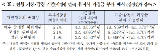 <한국경영자총협회 제공>